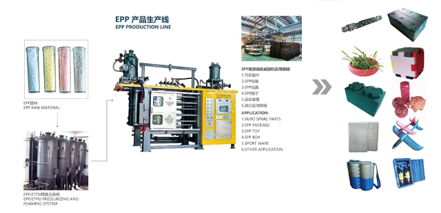 EPP成型KY.COM的加工工艺
